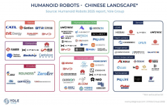 机械人构型脱节堆叠传感器的保守方式
