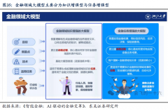 次品率和返工成本