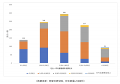 的功能参数正让位于温情的感情毗连