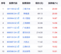 占比12.1%；电子